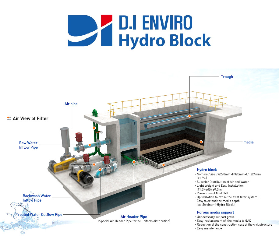 Đan lọc nước HYDRO BLOCK - Ảnh 4